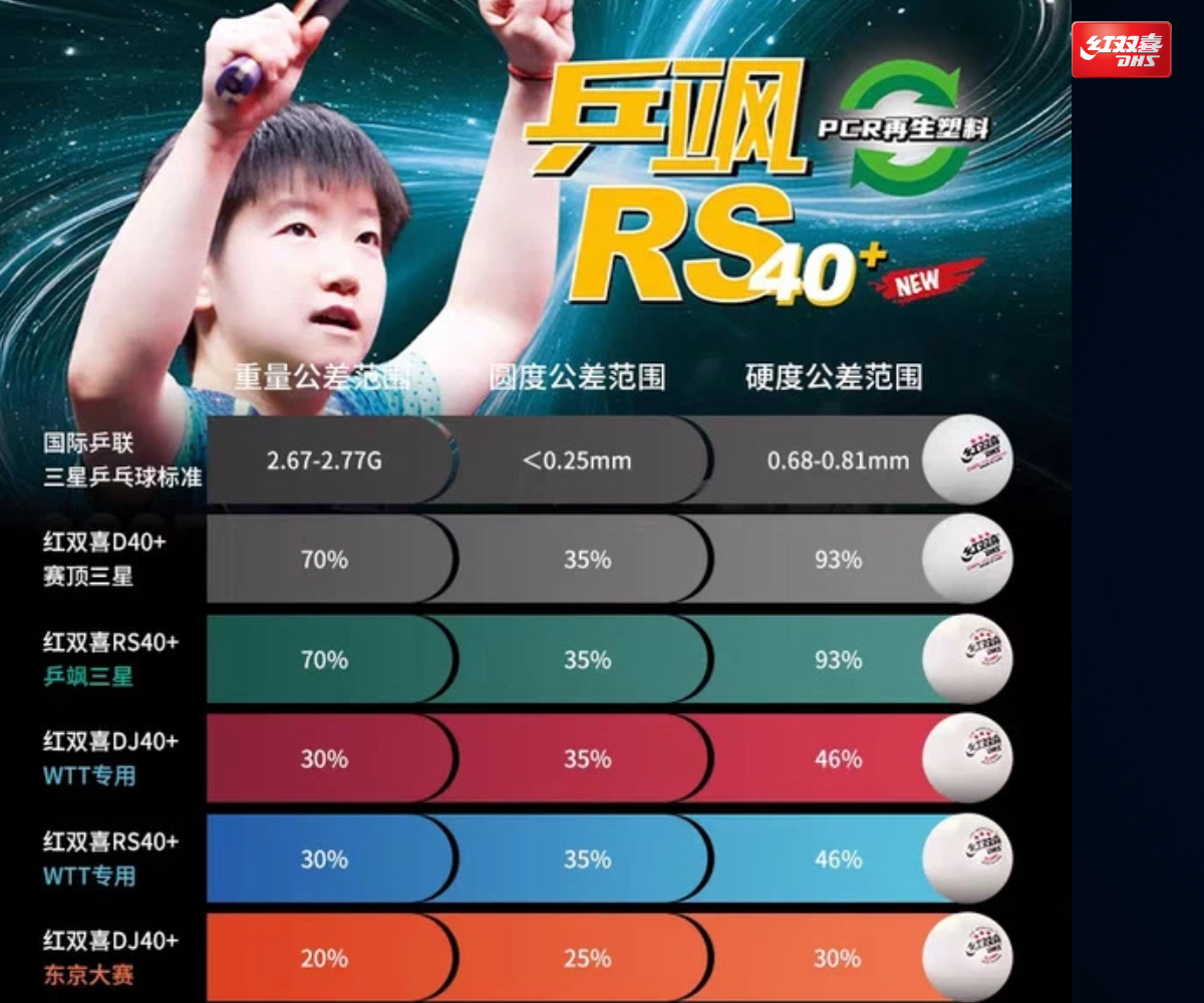 DHS RS40+ 3 star WSTT T.T Ball [White] ITTF approved