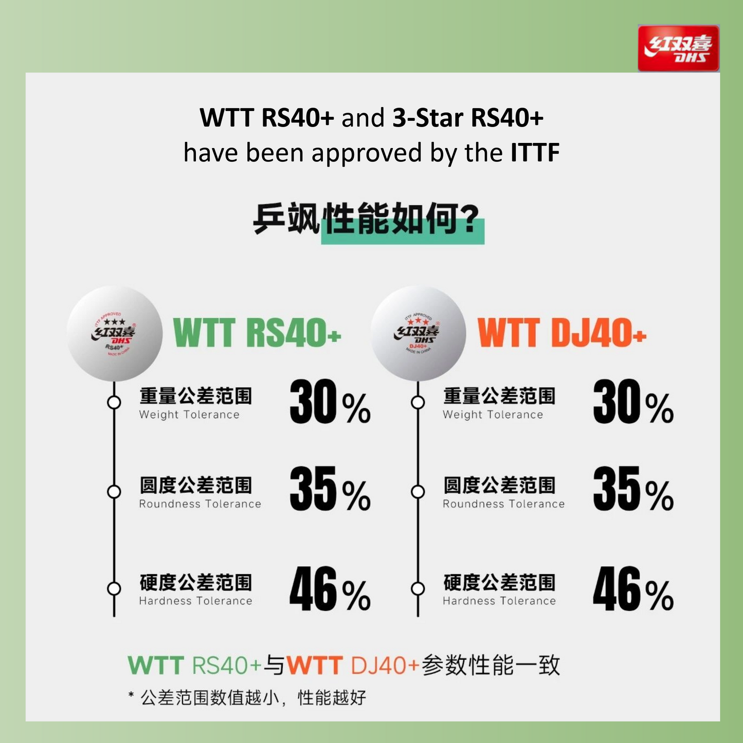 DHS RS40+ 3 star WSTT T.T Ball [White] ITTF approved
